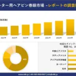 【2026年最新】日中の屋外でもくっきり見える！高輝度LCDモジュールがガジェットを変える！