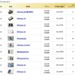 2026年4月版！中古スマホ・タブレット、今買うならコレ！ムスビーランキングから厳選
