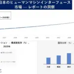 【2026年最新】ヒューマンマシンインターフェース（HMI）市場が急成長中！ガジェット初心者が知っておくべき未来の技術とは？