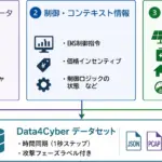 【2026年最新】「電力止まるかも…」って不安じゃない？パナソニックとFraunhoferが未来を守る新技術を発表！