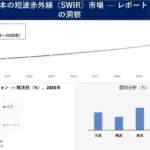 【2026年最新】「SWIR」って何？日本の短波赤外線市場が780億ドルに急成長する理由をガジェット好きが徹底解説！