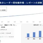 2026年最新版！日本のレーダー探知機は本当に必要？初心者向け徹底解説
