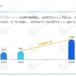 ネットが遅いのはコレのせい？2026年最新「リタイマー」が超重要って知ってた？