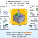 工場のお悩み解決！段階的自動化の「AutoTaylor System」がDXPO名古屋に初登場！