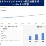 日本の家電が劇的に変わる？次世代熱交換器「マイクロチャネル」のすごい秘密を徹底解説！