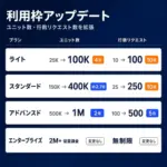 【2026年最新情報】AIでSEO分析が超簡単に！AhrefsがAPI・MCP利用枠を最大10倍に拡大！