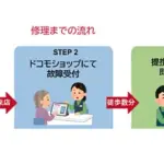 【スマホの画面割れ、もう焦らない！】ドコモの「即時修理」が超便利になった話