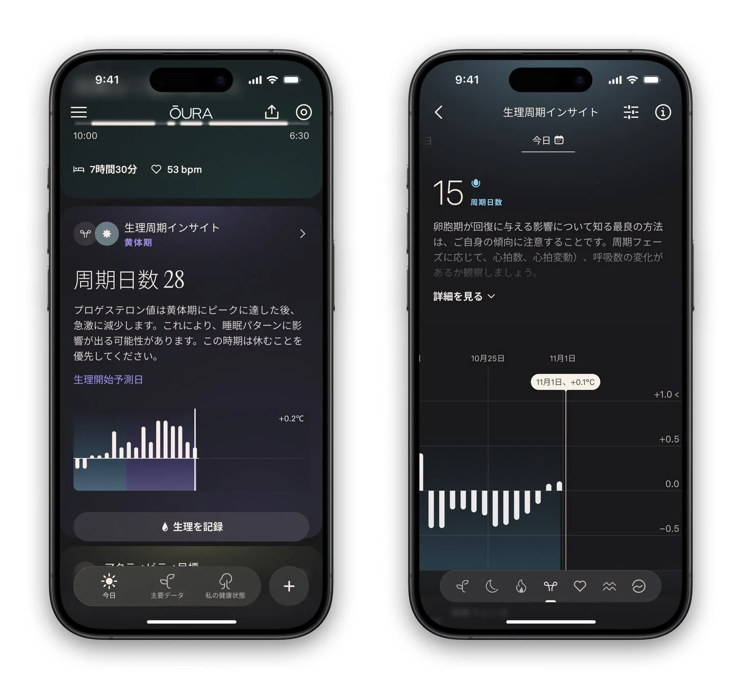 Oura Ring 5 ホルモン避妊インサイト