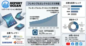 【2026年最新】ガジェットの未来は「曲がる」が常識!フレキシブルエレクトロニクスが変える私たちの生活