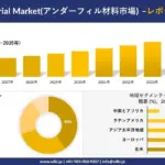 ガジェットの進化を支える「アンダーフィル材料」って何？2026年からの市場予測をプロが解説！