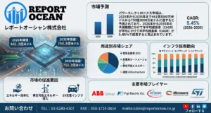未来のEVやガジェットを支える!「パワーエレクトロニクス市場」が2035年までに750億ドル規模へ成長する理由