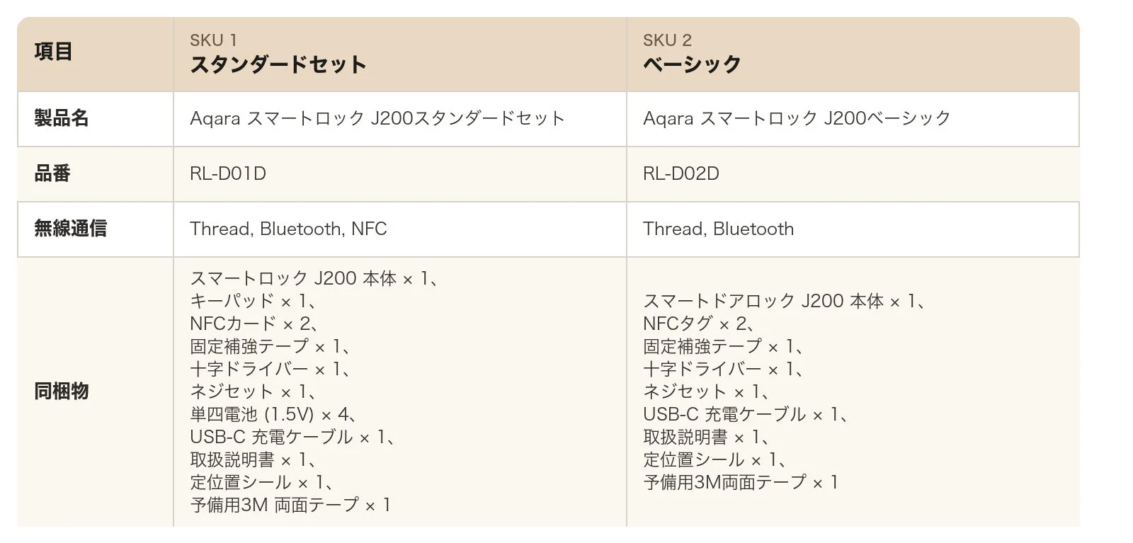 Aqara スマートロック J200 詳細