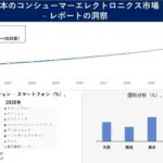 【2026年最新】日本のコンシューマーエレクトロニクス市場を徹底解説！初心者でもわかるトレンドと選び方