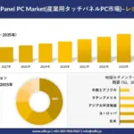 【2026年最新版】産業用タッチパネルPCって何？ガジェット初心者が選ぶべき頑丈PCの選び方とおすすめ