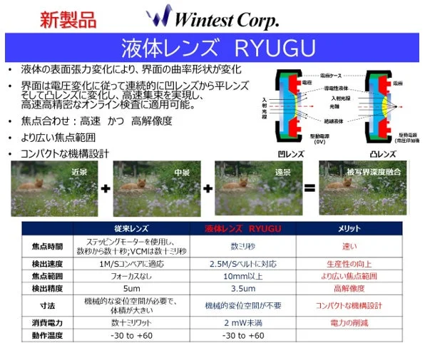 「液体レンズ RYUGU」がすごい!未来の検査技術を2026年に体験しよう