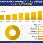 【2026年最新】「熱いスマホ」にサヨナラ！ダイアタッチ接着剤が変えるガジェットの未来