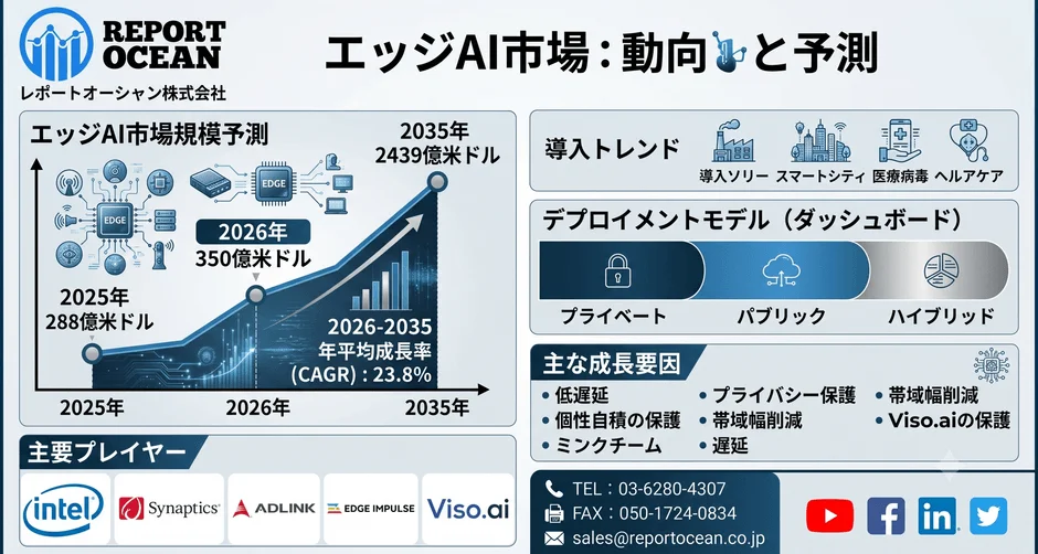 【2026年最新】エッジAIって何?未来のガジェットはコレで超進化!初心者向け徹底解説