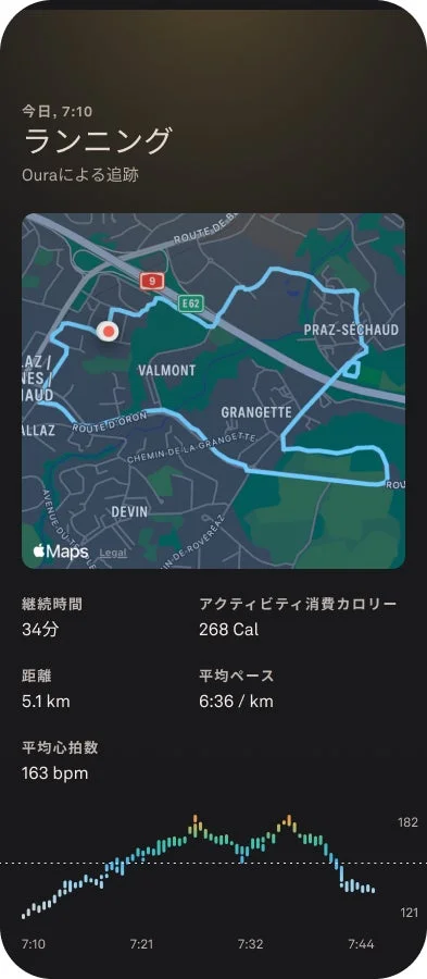 Oura Ring 5 ライブアクティビティ追跡