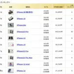 【2026年5月最新】中古スマホ・タブレットはこれで決まり！ムスビー人気ランキング徹底解説