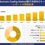 2026年、スマホやPCの「熱問題」は過去のものに？最新の冷却技術がガジェットを変える！