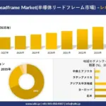 【2026年最新】ガジェットの未来はコレで決まる！半導体リードフレーム市場の重要性を徹底解説