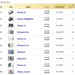 中古スマホ選びで失敗したくないあなたへ！2026年6月ムスビーランキングから見る後悔しない選び方