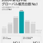 2026年、ARスマートグラスを選ぶならこれ！RayNeoが4四半期連続で世界No.1を獲得した理由を徹底解説