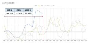 iPhone値上げで中古スマホが爆売れ！「にこスマ」で賢く乗り換える方法【2026年最新情報】