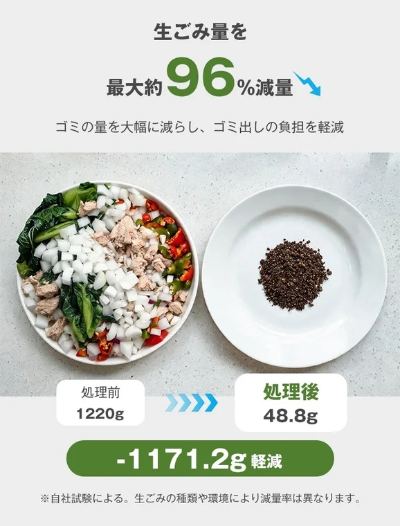 生ごみ減量効果