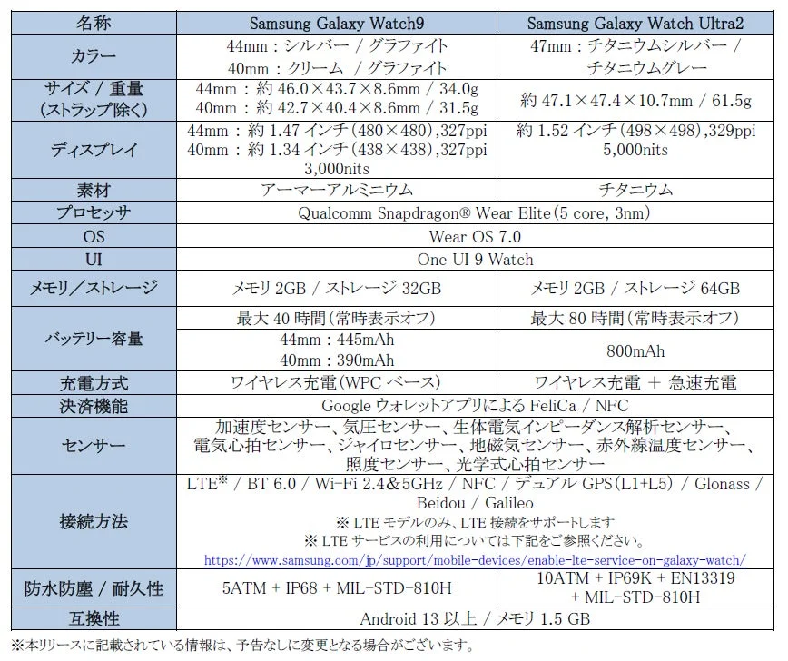 スマートウォッチのスペック比較表