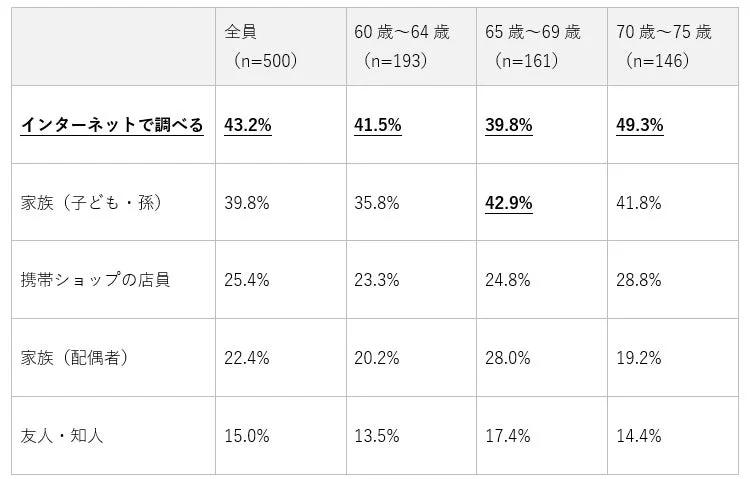 困った時の相談先
