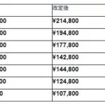 iPhone値上げで悩むあなたへ！2026年、リファービッシュ品が賢い選択肢になる理由