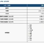 2026年開催！最新テクノロジーが集結する「EdgeTech＋ West 2026」で未来のガジェットを先取りしよう！