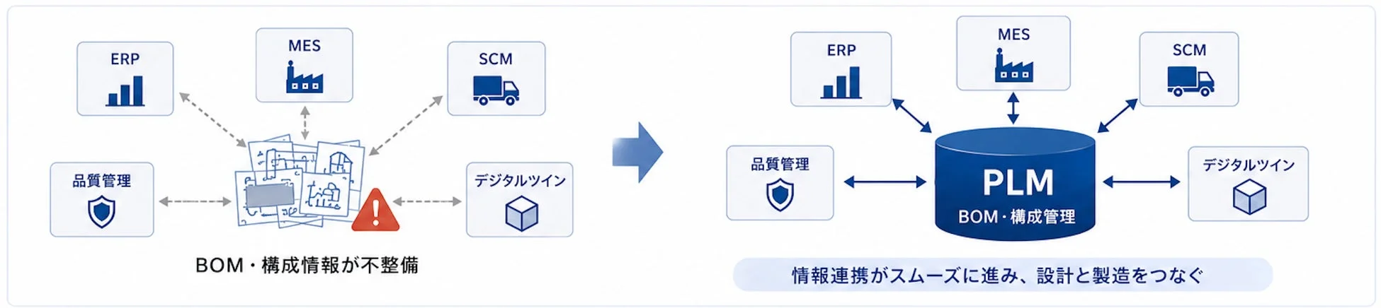 BOM・構成管理がDXのボトルネックになりやすい