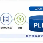 【2026年最新】製造業のPLMってぶっちゃけ何？DX初心者が知るべき「製品情報の基盤」を徹底解説！