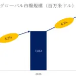 ガジェットの未来を握る！「フォトマスク」市場が急成長中って知ってた？