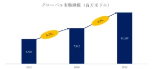 ガジェットの未来を握る！「フォトマスク」市場が急成長中って知ってた？