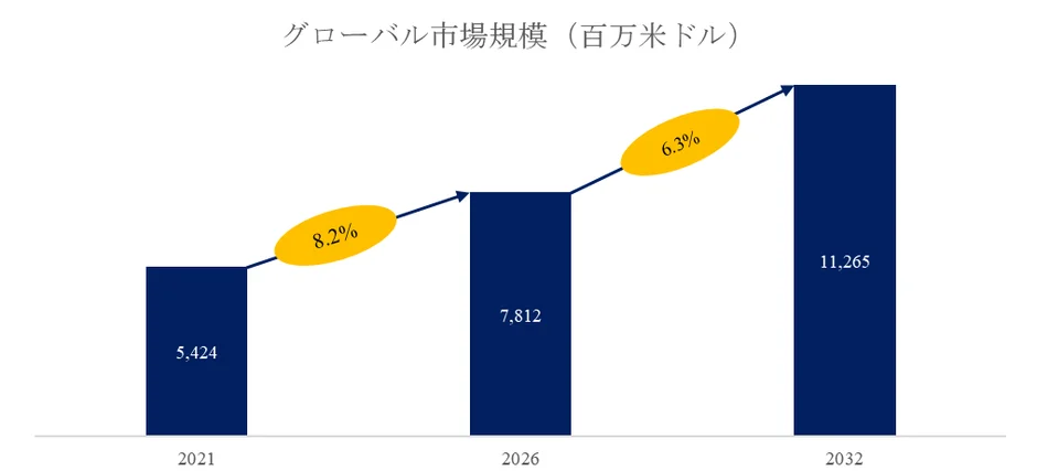 ガジェットの未来を握る!「フォトマスク」市場が急成長中って知ってた?