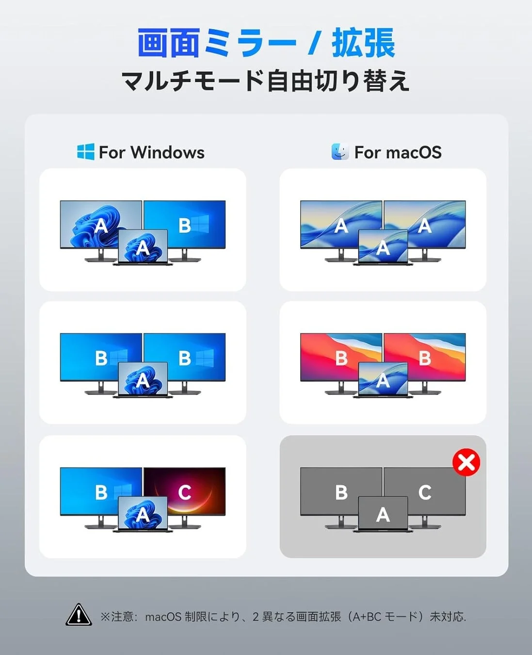 マルチディスプレイ接続モード