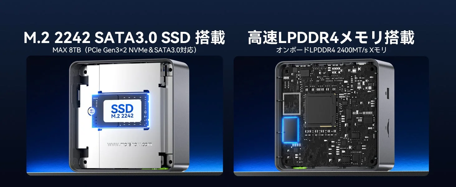 M.2 2242 SATA3.0 SSDと高速LPDDR4メモリを搭載