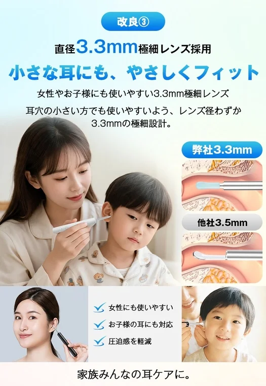 極細レンズと軽量設計