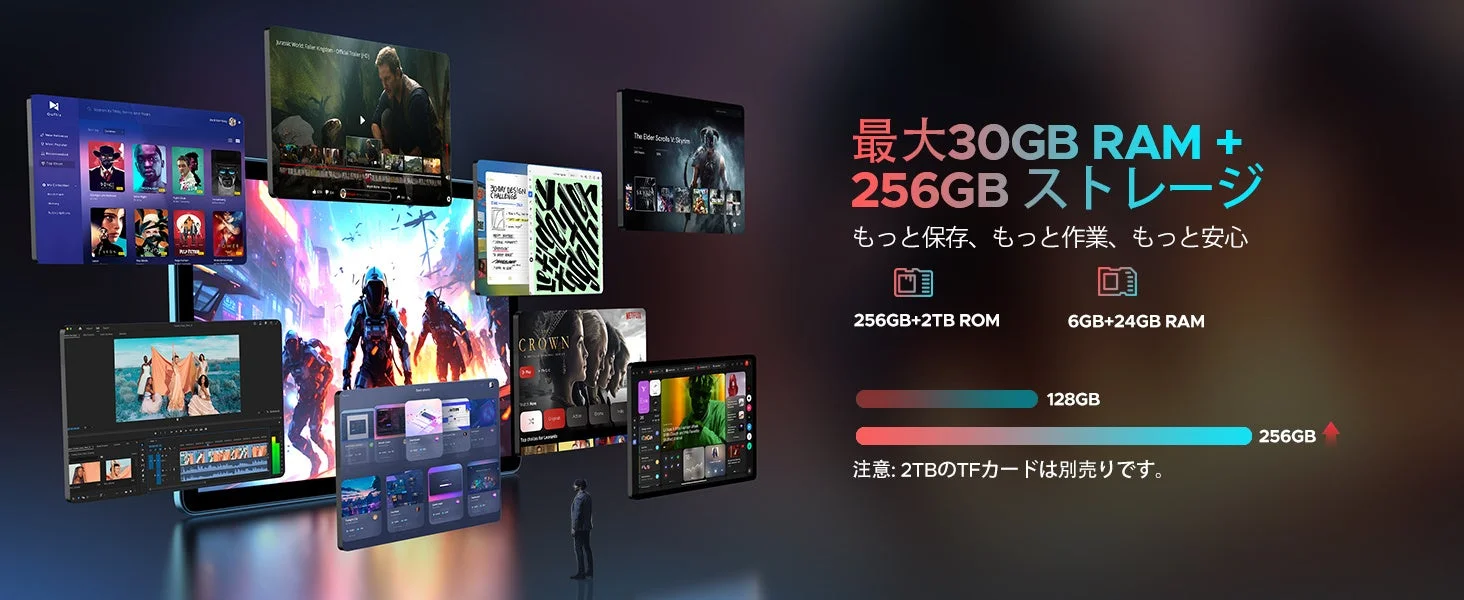 RAMとストレージの容量を示す画像
