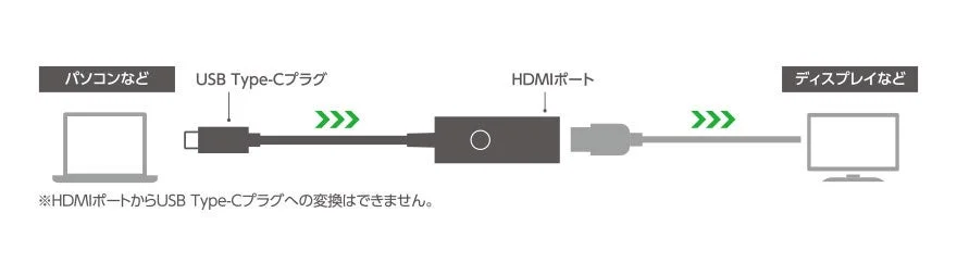 接続イメージ図