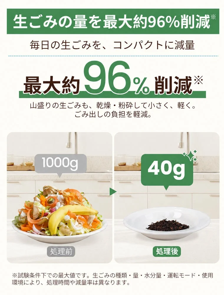 生ごみ96%削減のイメージ