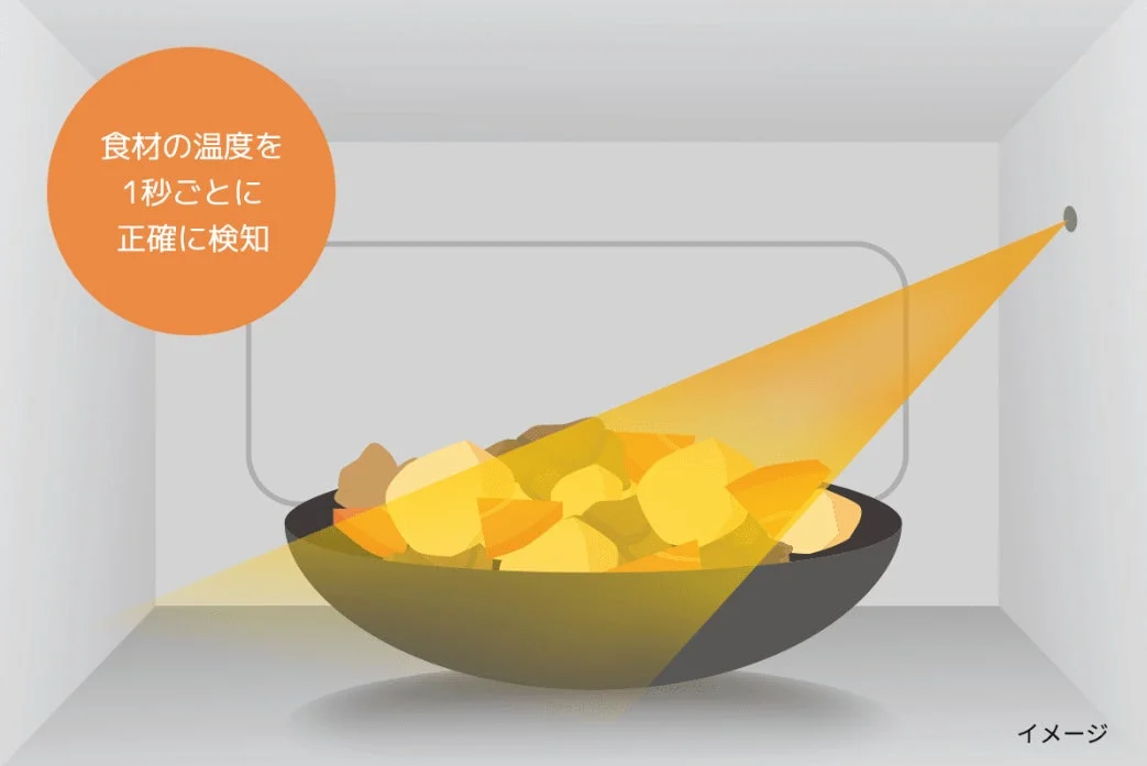 電子レンジのセンサー