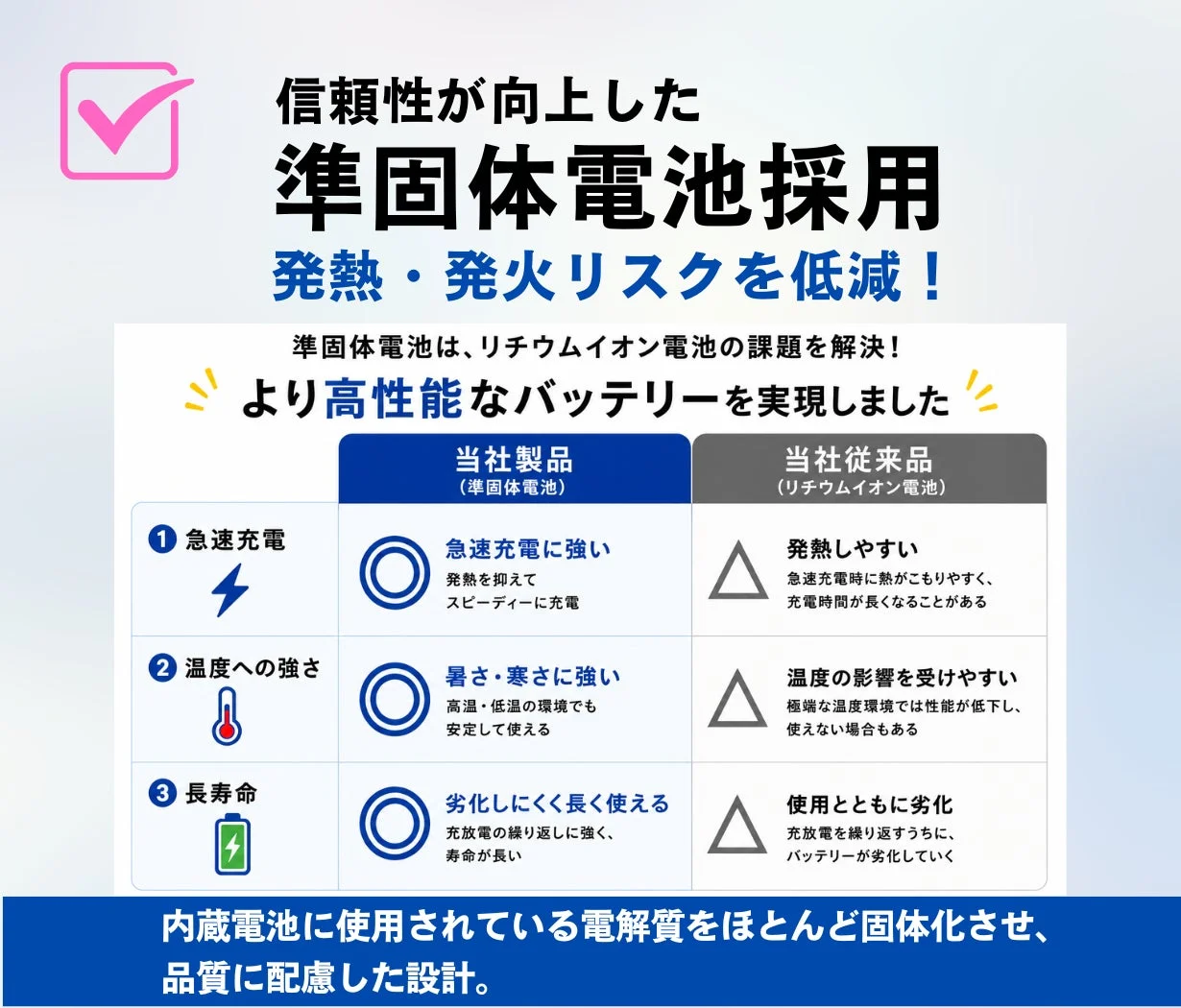 信頼性が向上した準固体電池