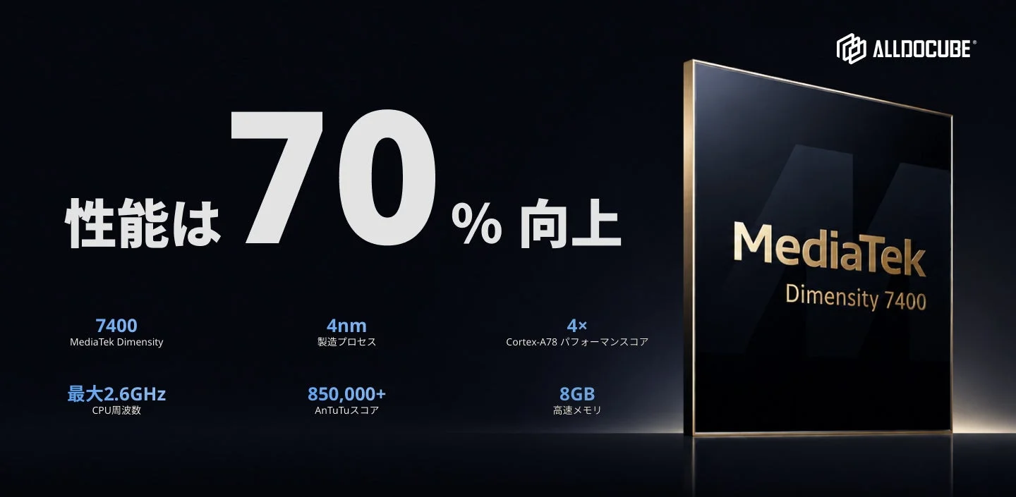 MediaTek Dimensity 7400プロセッサの性能を示す画像