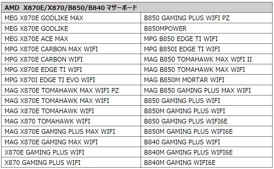 AMDマザーボードリスト