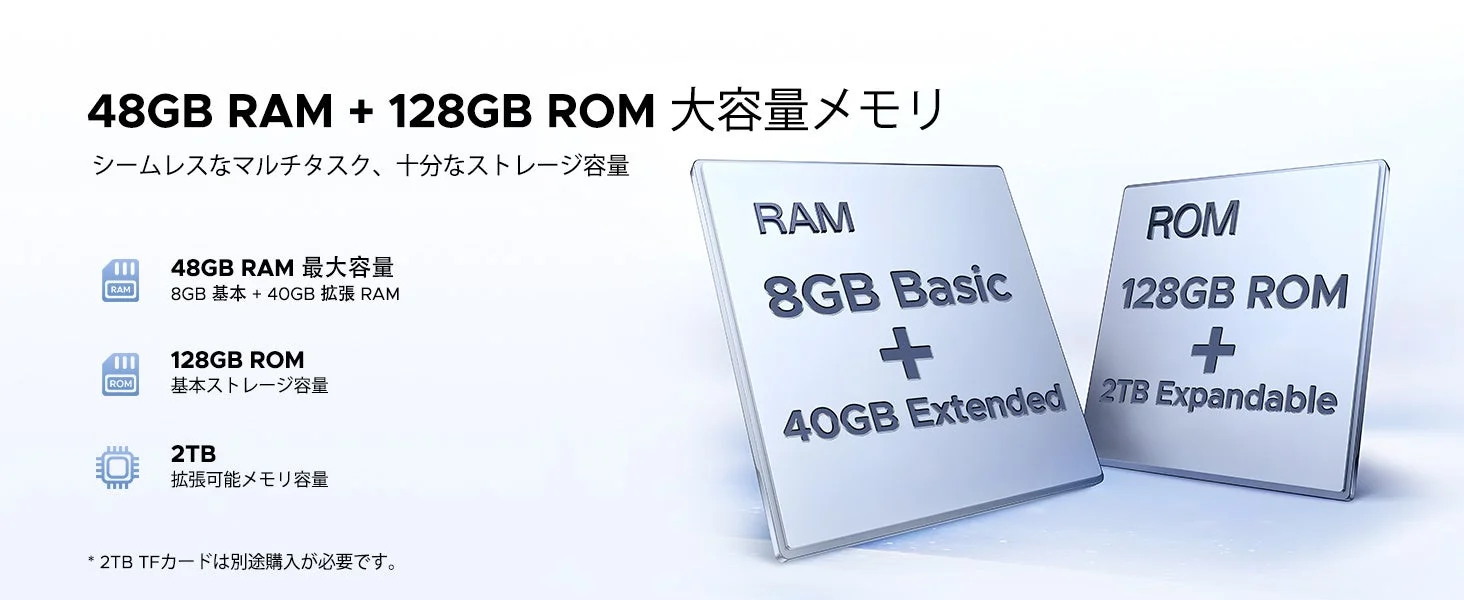 48GB RAM(8GB基本+40GB拡張)と128GB ROMを搭載した大容量メモリの製品仕様を示す画像