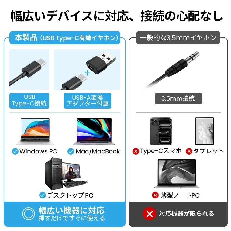 幅広いデバイスに対応、接続の心配なし 本製品 (USB Type-C有線イヤホン) USB Type-C接続 USB-A変換アダプター付属 Windows PC Mac/MacBook デスクトップPC 幅広い機器に対応 挿すだけですぐに使える 一般的な3.5mmイヤホン 3.5mm接続 Type-Cスマホ タブレット 薄型ノートPC 対応機器が限られる